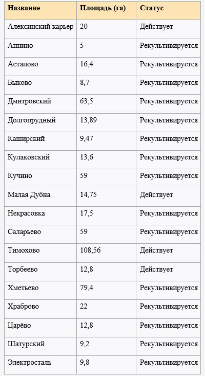 список полигонов тбо московской области 2021
